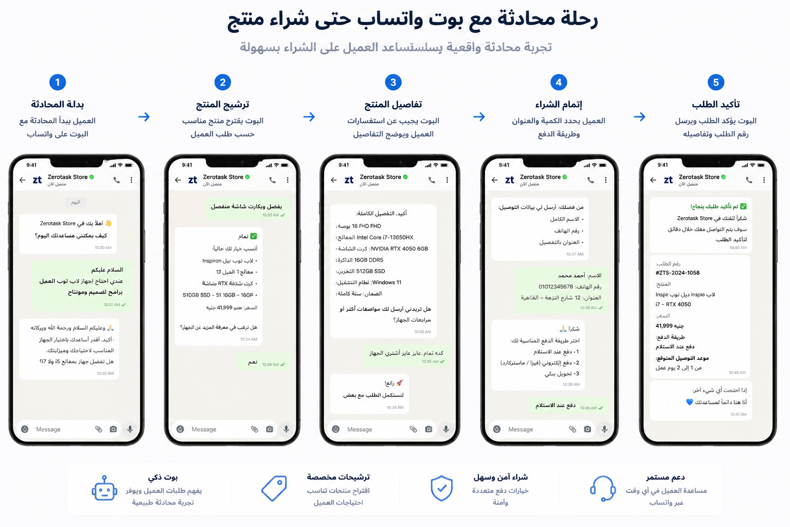 صورة توضيحية للحل الذي قدمناه